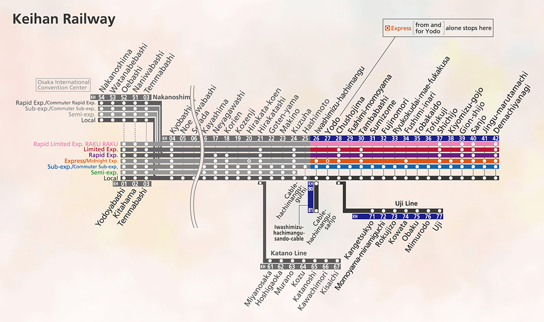 Access Between Major Keihan Railway Stations and Osaka Metro Stations